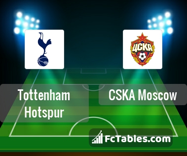 Preview image Tottenham - CSKA Moscow