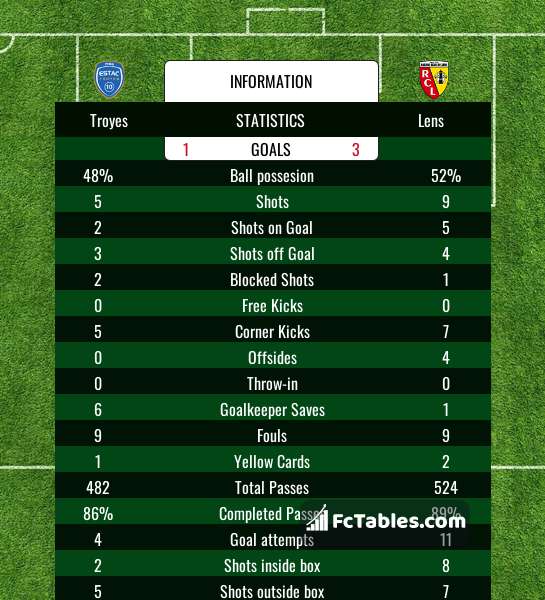 Preview image Troyes - Lens