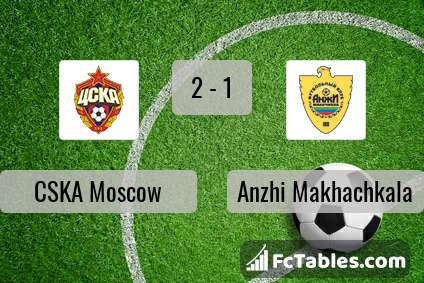 Preview image CSKA Moscow - Anzhi Makhachkala