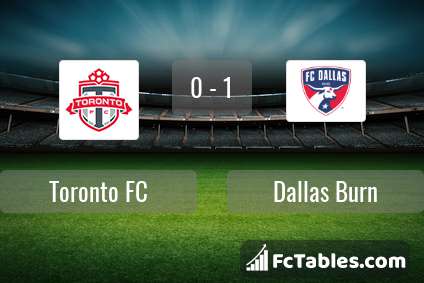 Preview image Toronto FC - Dallas Burn
