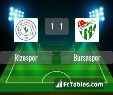Podgląd zdjęcia Rizespor - Bursaspor
