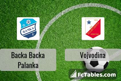 Vojvodina vs FK Zeleznicar Pancevo Predictions