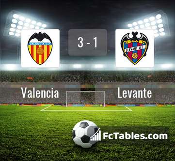 Podgląd zdjęcia Valencia CF - Levante