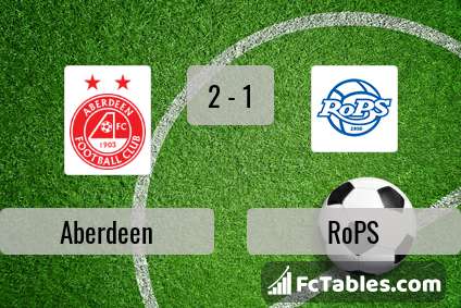 Preview image Aberdeen - RoPS
