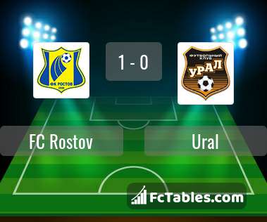Preview image FC Rostov - Ural
