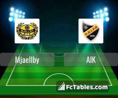 Preview image Mjaellby - AIK