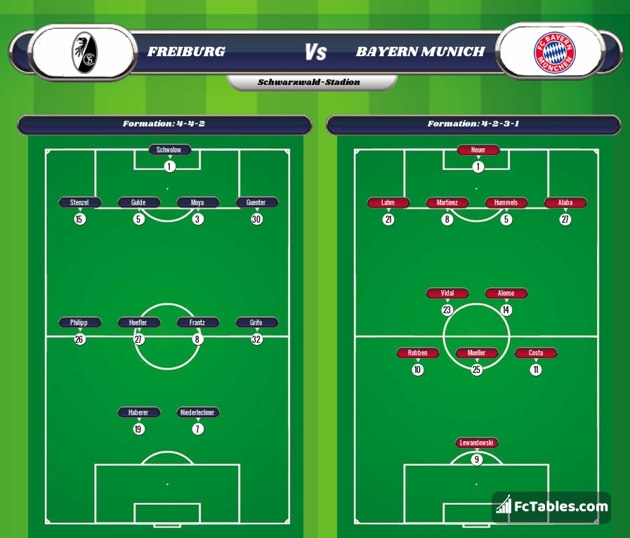 Preview image Freiburg - Bayern Munich