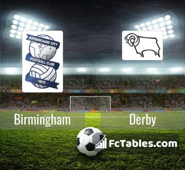 Birmingham Vs Derby H2h 10 Sep 2021 Head To Head Stats Prediction