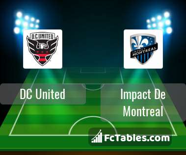Podgląd zdjęcia DC United - Impact De Montreal