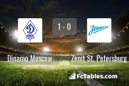 Anteprima della foto Dinamo Moscow - Zenit St. Petersburg