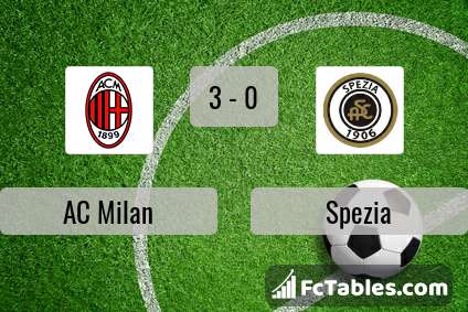 Preview image AC Milan - Spezia