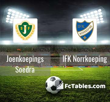 Preview image Joenkoepings Soedra - IFK Norrkoeping