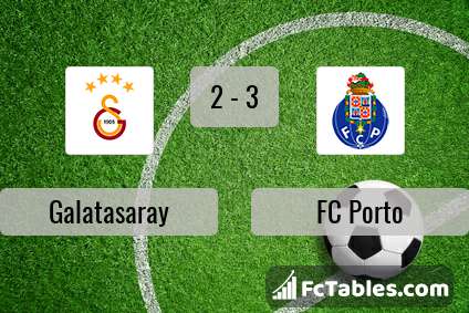Preview image Galatasaray - FC Porto