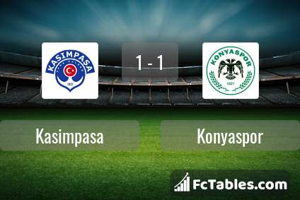 Preview image Kasimpasa - Konyaspor