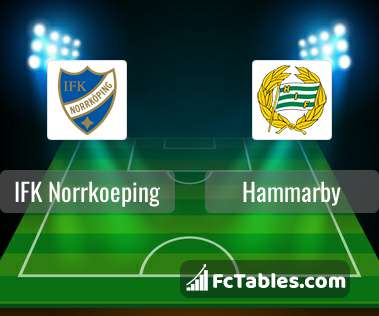 Preview image IFK Norrkoeping - Hammarby
