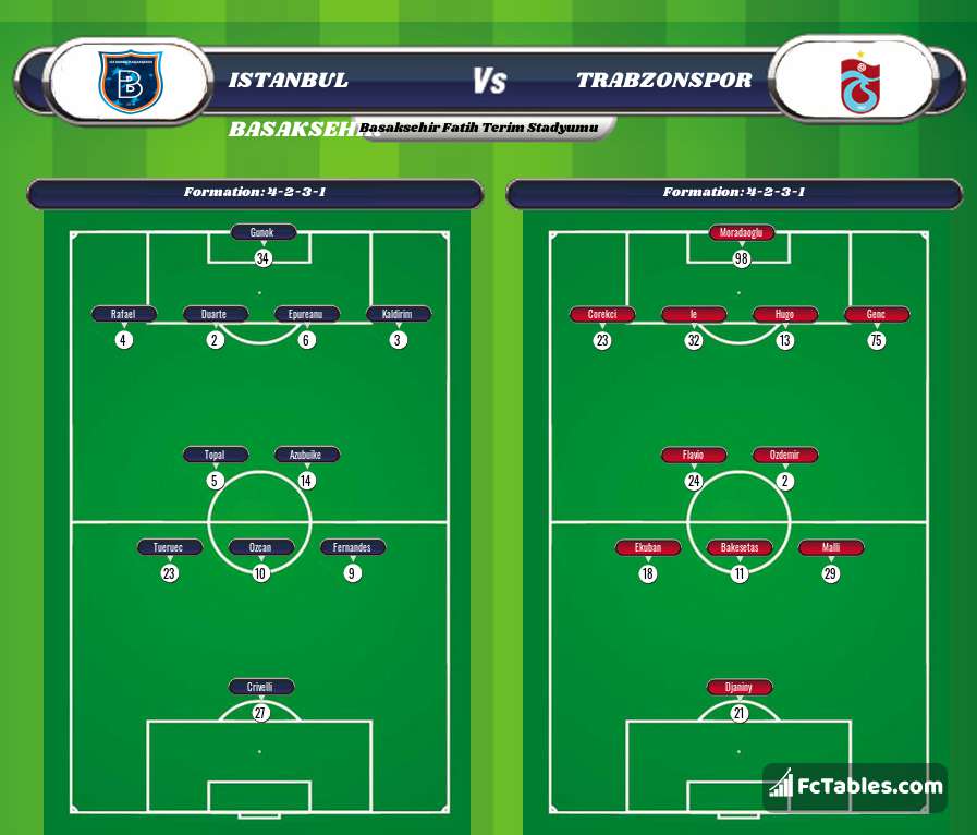Preview image Istanbul Basaksehir - Trabzonspor