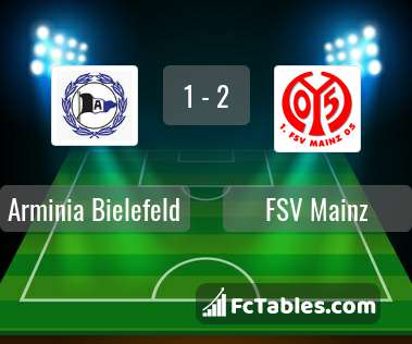 Preview image Arminia Bielefeld - FSV Mainz