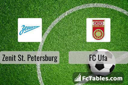 Preview image Zenit St. Petersburg - FC Ufa