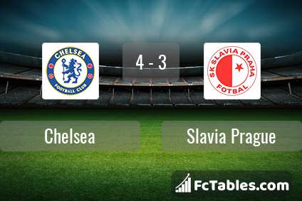 Podgląd zdjęcia Chelsea - Slavia Praga