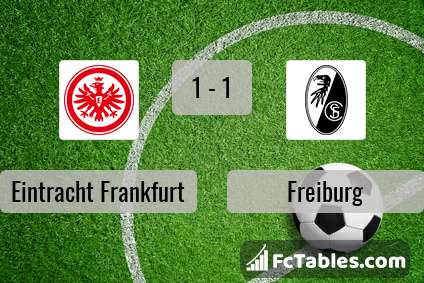 Podgląd zdjęcia Eintracht Frankfurt - Freiburg