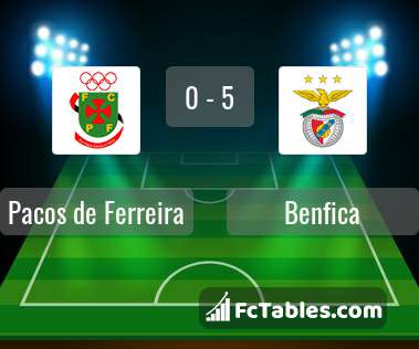 Podgląd zdjęcia Pacos Ferreira - Benfica Lizbona