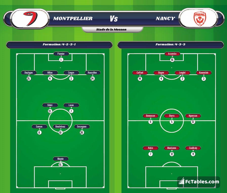 Preview image Montpellier - Nancy
