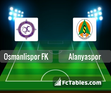 Preview image Osmanlispor FK - Alanyaspor