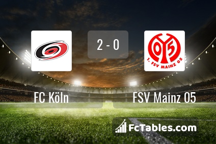 Preview image FC Köln - FSV Mainz