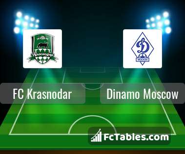 Podgląd zdjęcia FK Krasnodar - Dynamo Moskwa