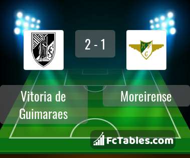 Preview image Vitoria de Guimaraes - Moreirense