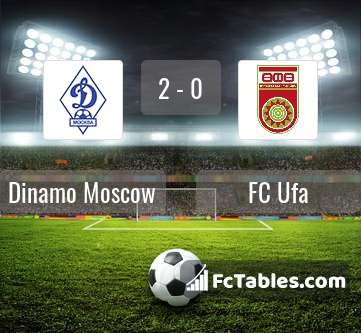 Anteprima della foto Dinamo Moscow - FC Ufa