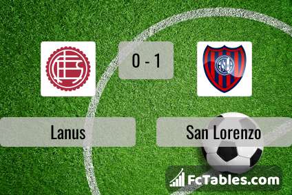 San Lorenzo Res. vs Lanús Res. H2H stats - SoccerPunter