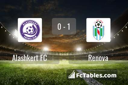 Preview image Alashkert FC - Renova