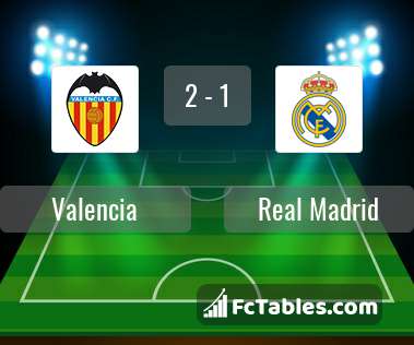 Podgląd zdjęcia Valencia CF - Real Madryt
