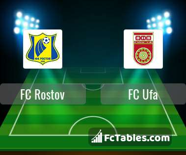 Anteprima della foto FC Rostov - FC Ufa