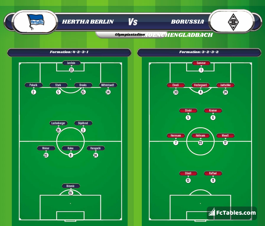 Preview image Hertha Berlin - Borussia Moenchengladbach