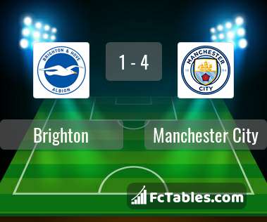 Preview image Brighton - Manchester City