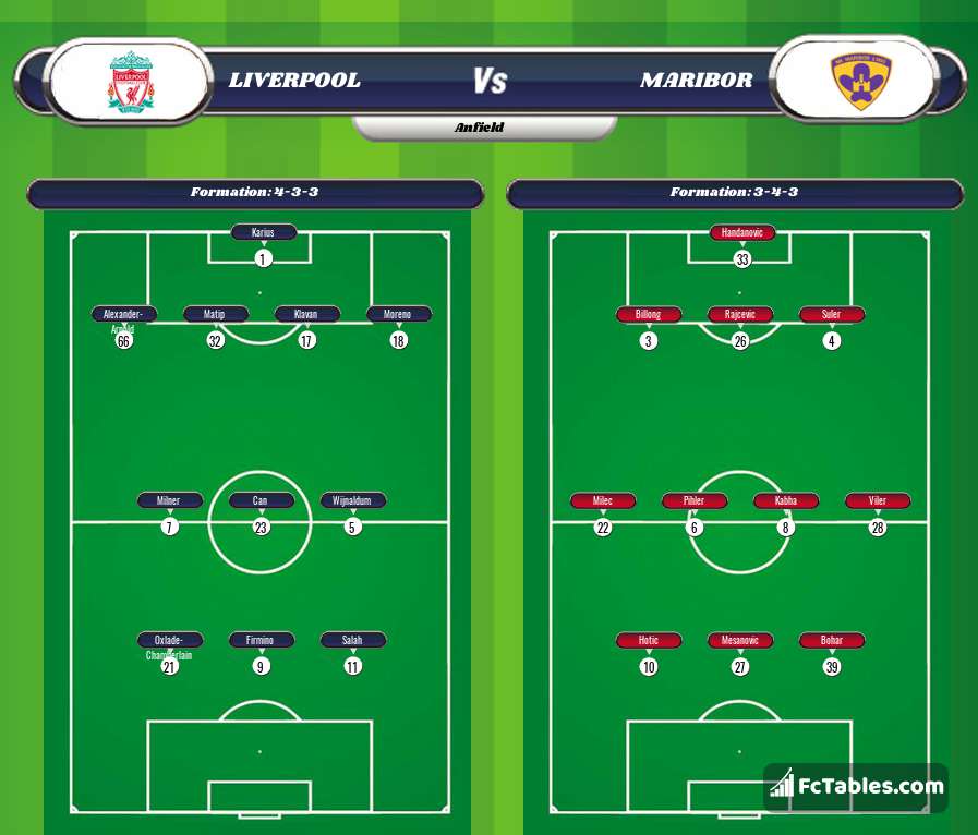 Preview image Liverpool - Maribor