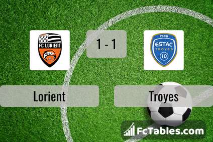 Preview image Lorient - Troyes