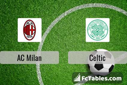 Preview image AC Milan - Celtic