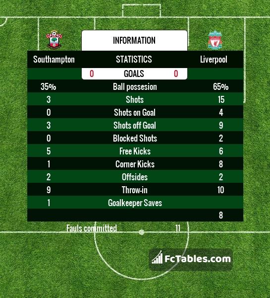 Preview image Southampton - Liverpool