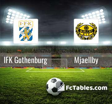 Preview image IFK Gothenburg - Mjaellby