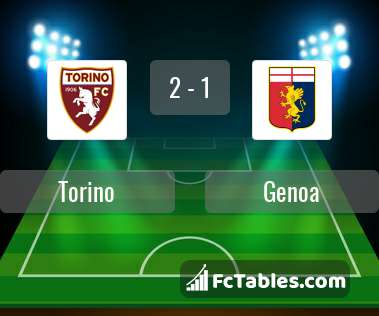 Preview image Torino - Genoa