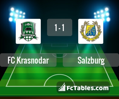 Preview image FC Krasnodar - Salzburg