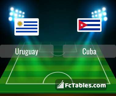 Cuba vs Guadeloupe » Predictions, Odds & Scores