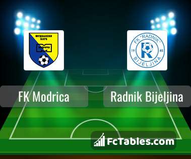Radnik Surdulica vs FK Radnik Bijeljina» Predictions, Odds, Live