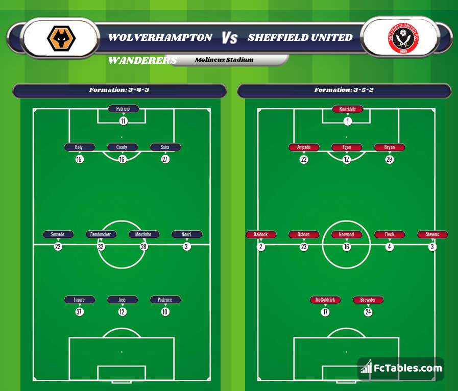 Preview image Wolverhampton Wanderers - Sheffield United
