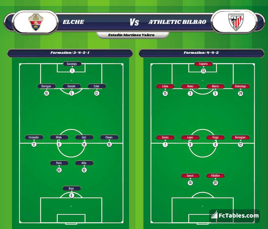 Preview image Elche - Athletic Bilbao