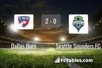 Preview image Dallas Burn - Seattle Sounders FC