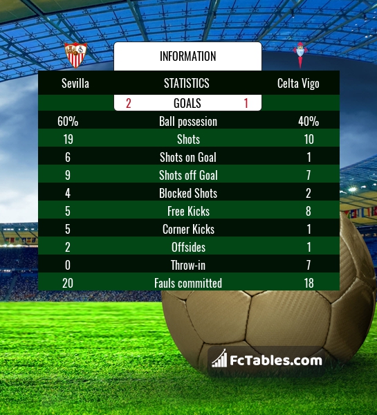 Preview image Sevilla - Celta Vigo